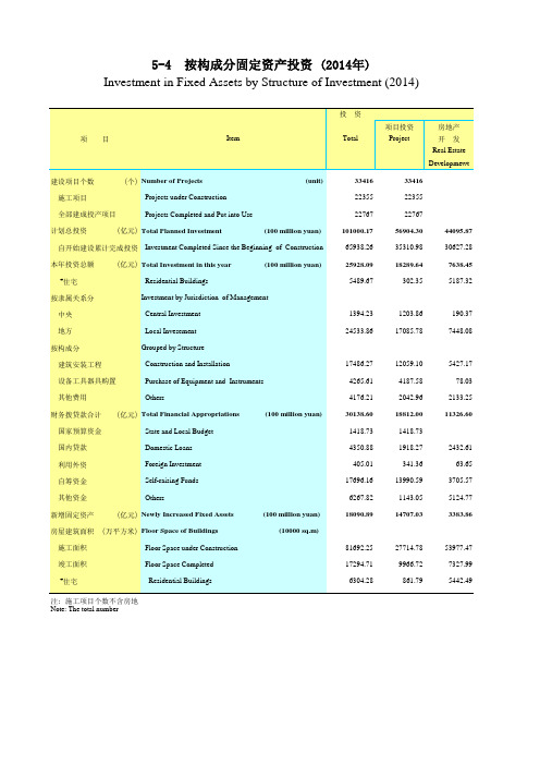 广东统计年鉴2015社会经济发展指标：按构成分固定资产投资(2014年)