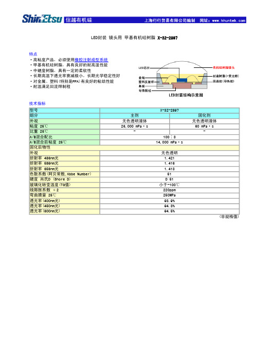 塑胶lens材料