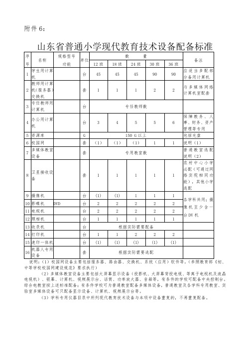 山东省普通小学现代教育技术设备配备标准