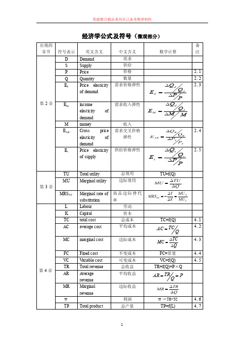 经济学公式符号汇总表