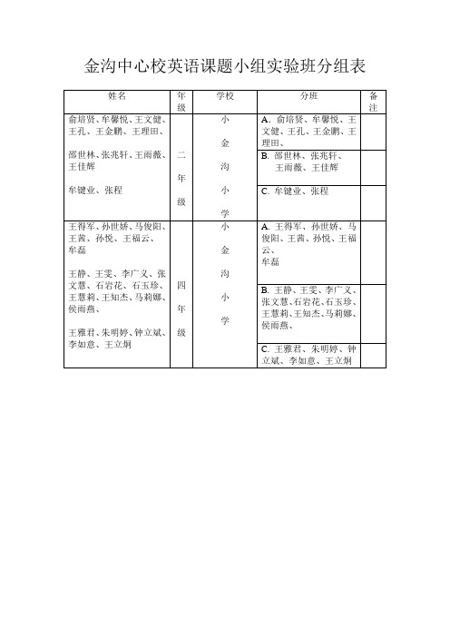 金沟中心校英语课题小组实验班分组表