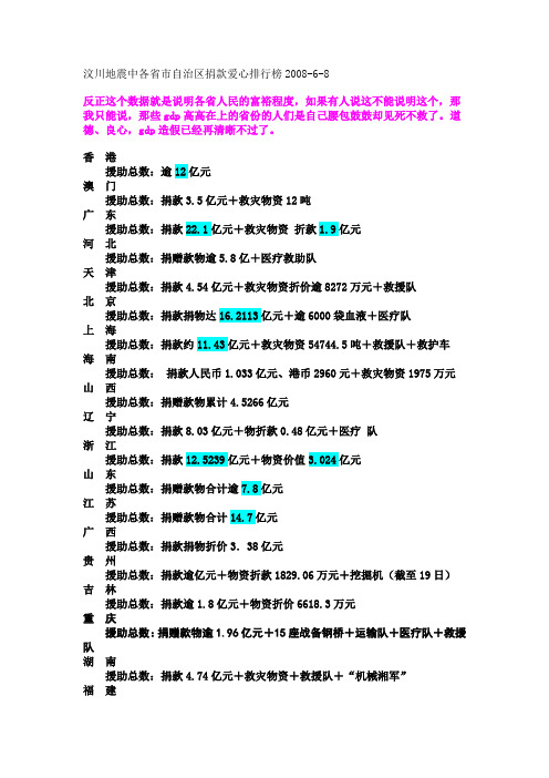 汶川地震中各省市自治区捐款爱心排行榜