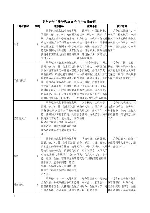 1、扬州大学广陵学院2016年招生专业介绍