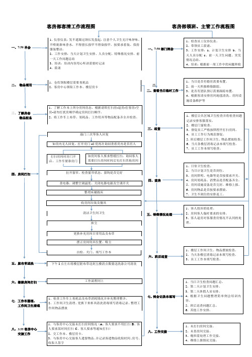 客房部员工工作流程图