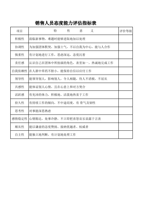 销售人员态度能力评估指标表