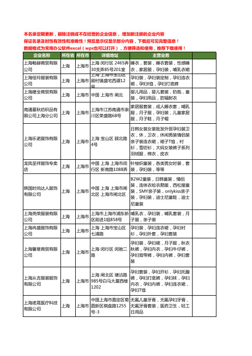 新版上海市孕妇套装工商企业公司商家名录名单联系方式大全16家