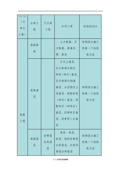 市政工程单位、分部、分项工程、检验批的划分