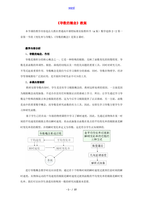 高中数学第五届全国高中数学青年教师观摩与评比活动《导数的概念》教案