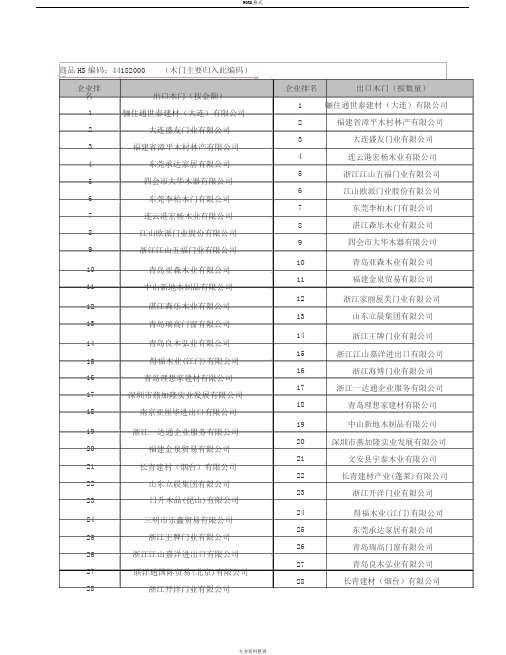 中国木门出口TOP100