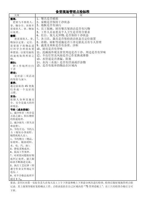 食堂现场管理点检表