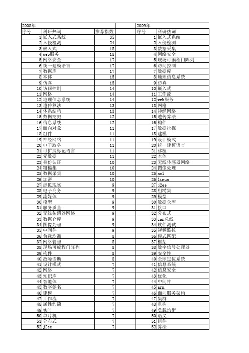 【计算机工程与设计】_系统工程_期刊发文热词逐年推荐_20140727