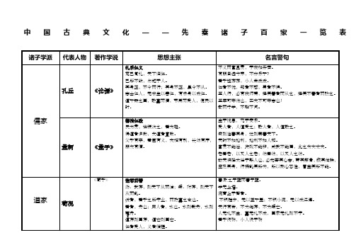 诸子百家思想主张及代表人物