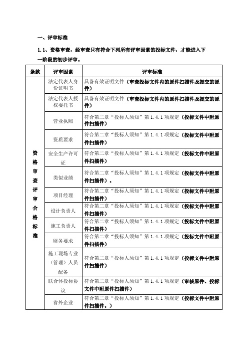 标书评分标准