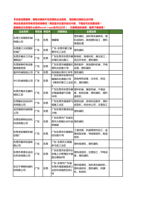 新版广东省东莞塑机辅机工商企业公司商家名录名单联系方式大全48家