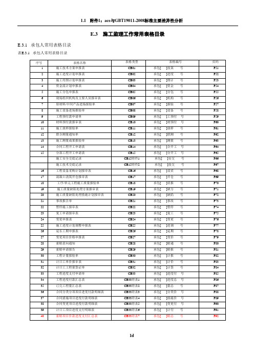 水利水电工程施工(CB)、监理(JL)表格大全