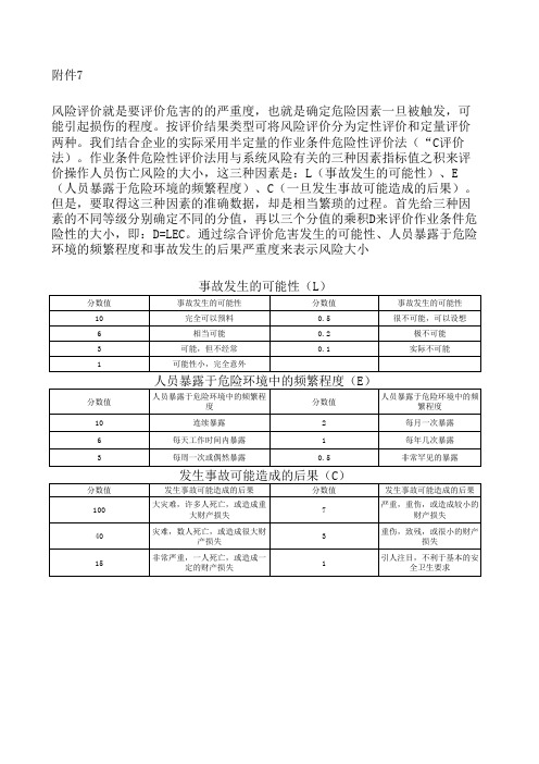 作业条件危险性分析评价法(LEC)