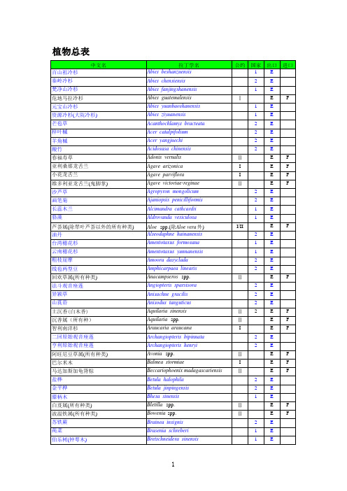 国家濒危植物_总表