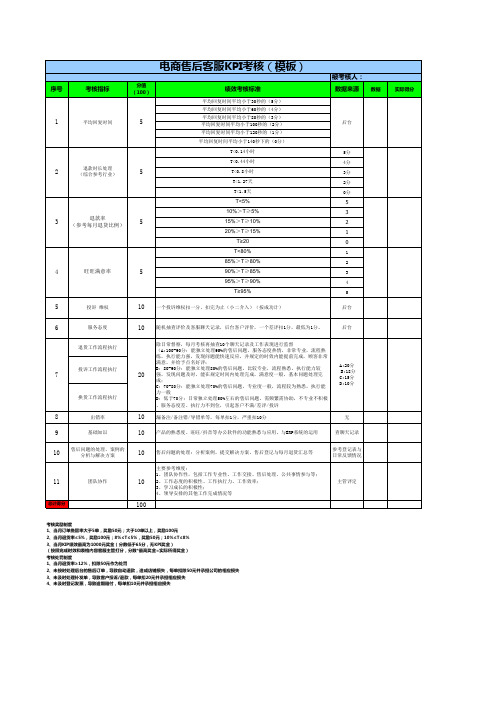 电商售后客服kpi考核(模板)