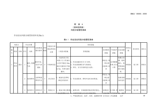 金属非金属地下矿山企业安全生产风险分级管控清单