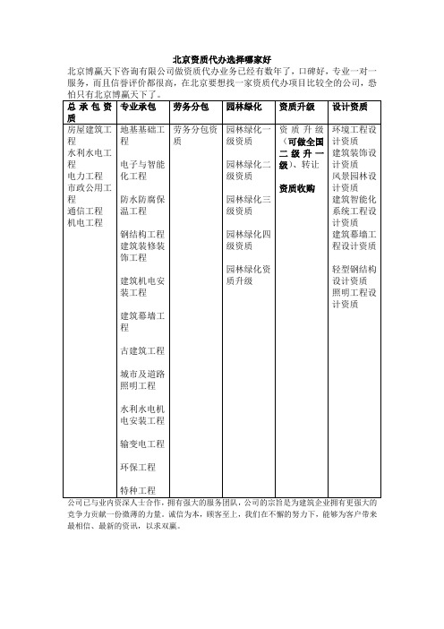 北京资质代办选择哪家好