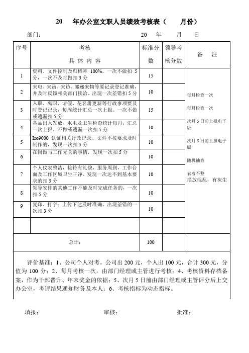 办公室文职人员绩效考核表