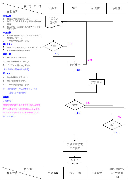 RFQ及新产品开发流程