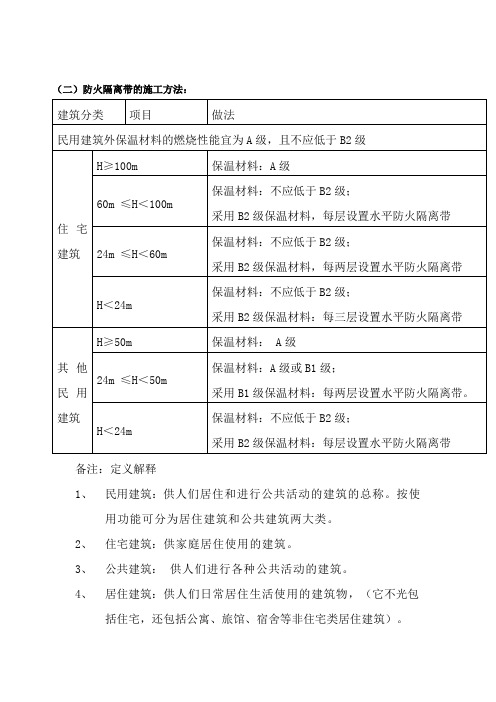 防火隔离带施工方法