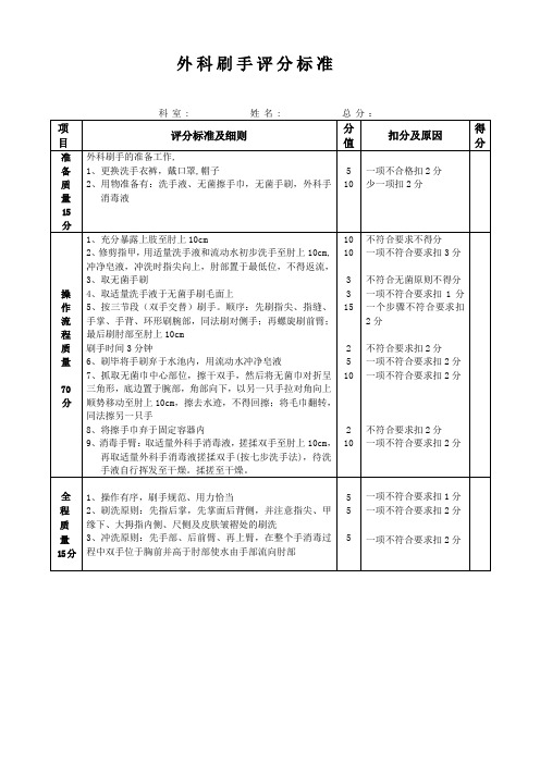 外科刷手评分标准