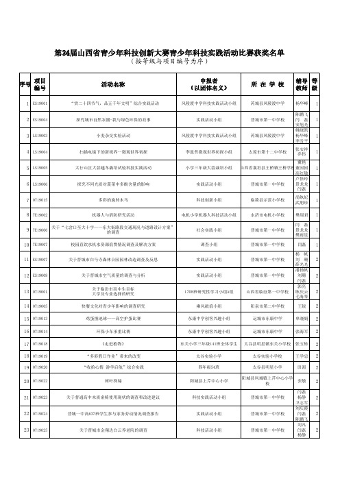 第34届山西省青少年科技创新大赛青少年科技实践活动比赛获