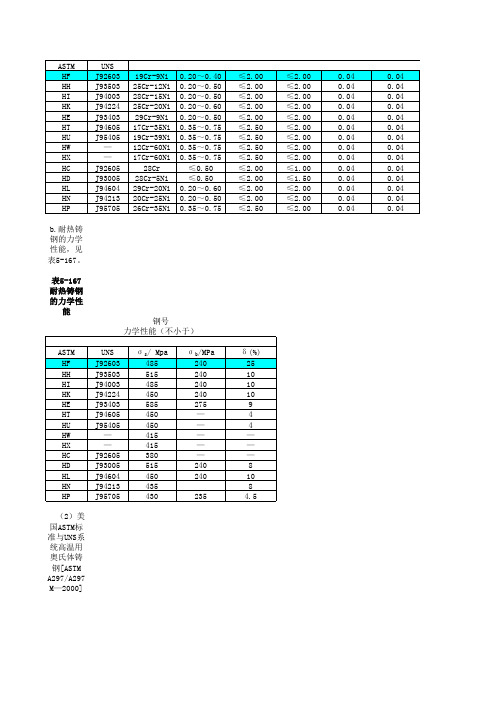 耐热钢标准