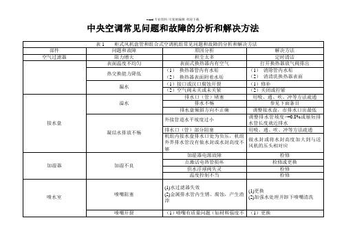 中央空调常见问题和故障的分析和解决方法