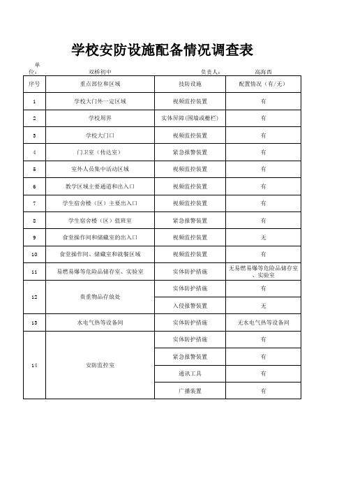 学校安防设施配备情况调查表