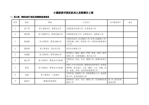 一、党工委、管委会班子成员及维稳信息督查员小蓝经济开发区