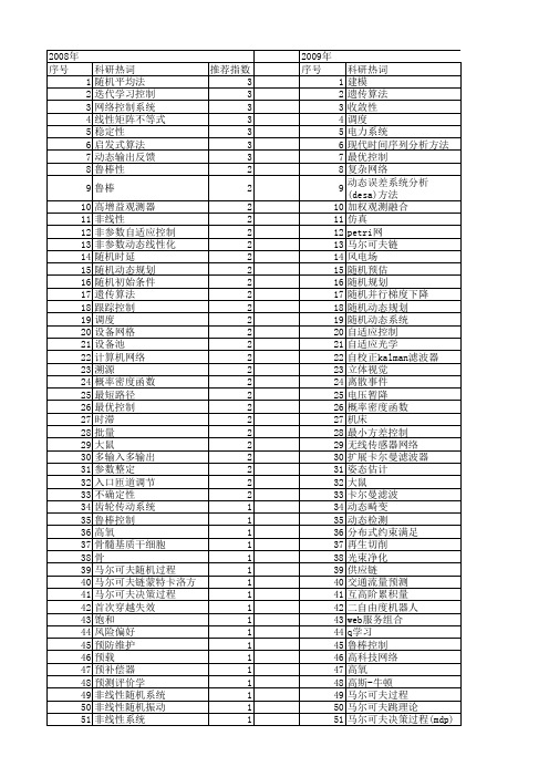 【国家自然科学基金】_随机动态系统_基金支持热词逐年推荐_【万方软件创新助手】_20140802