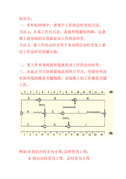 网络图知识点