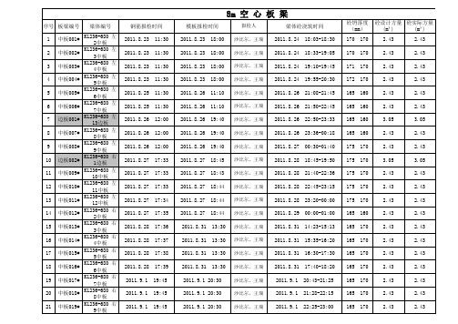 2013.梁场预制梁生产台账