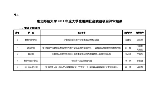 [工作总结]东北师范大学年度大学生暑期社会实践项目评审结果-精品文档