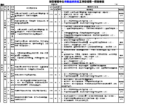 出纳岗位绩效考核新指标