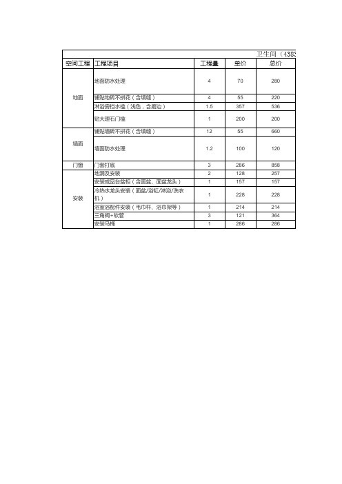 卫生间装修预算