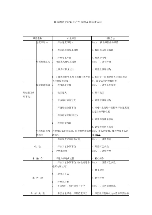 林肯焊机资料1