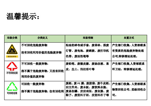 工厂废弃物分类及标示