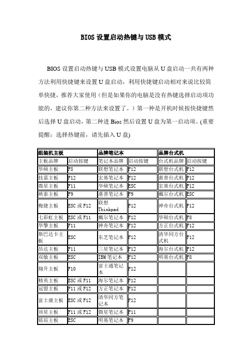 BIOS设置启动热键与USB模式