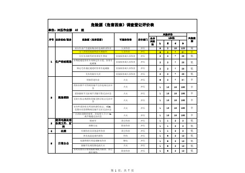 冲压危险源A2(1)