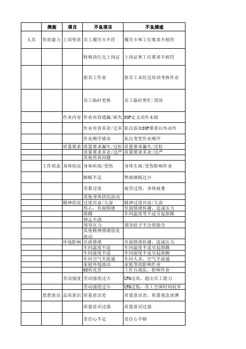 5M1E分析法