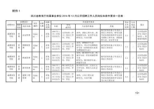 【免费下载】四川省教育厅所属事业单位12月公开招聘工作人员岗位和条件要求一览表
