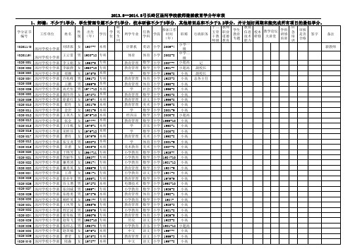 2014年审表(弓长岭区汤河学校)