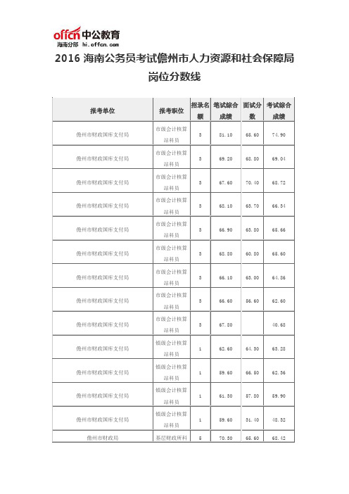 2016海南公务员考试儋州市人力资源和社会保障局岗位分数线