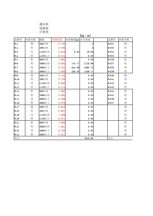 通风支架刷油计算表