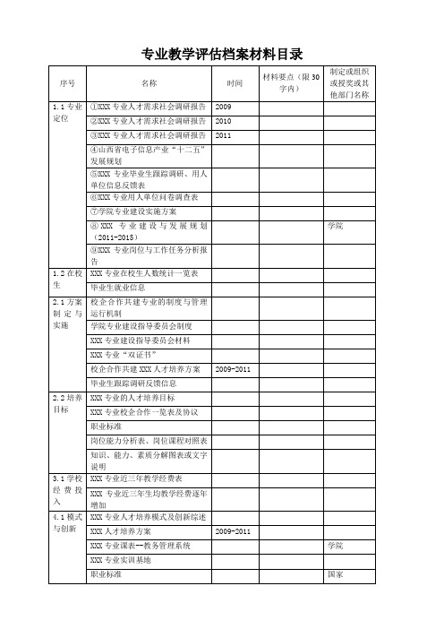 专业高职专业评估佐证材料目录