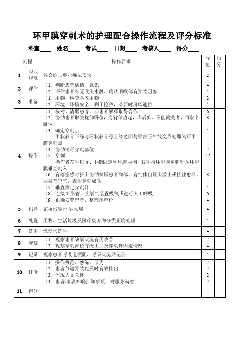 环甲膜穿刺术的护理配合操作流程及评分标准